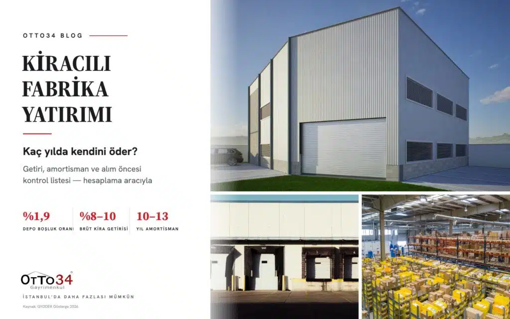 Kiracılı Fabrika Yatırımı 2026: Kaç Yılda Kendini Öder?